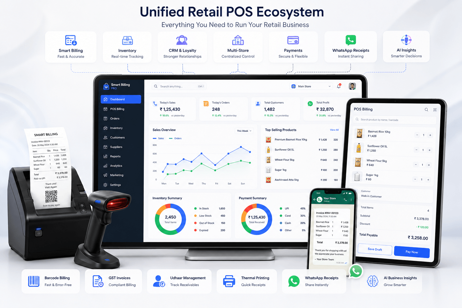 RetailIQ — Smart Retail POS & Commerce Platform