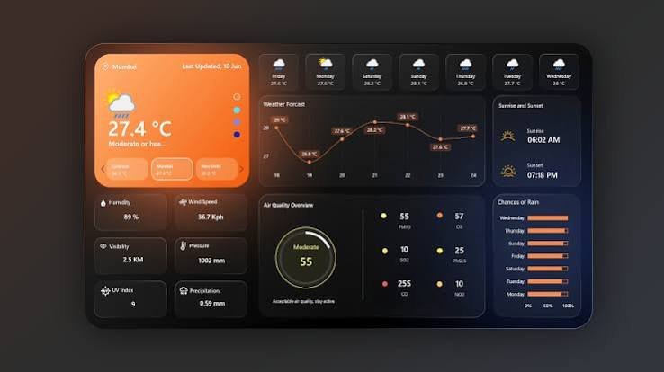 Weather Dashboard
